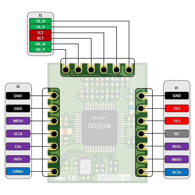 M11K-W5500-Io Ethernet Module  - Ethernet W5500 recension och pris