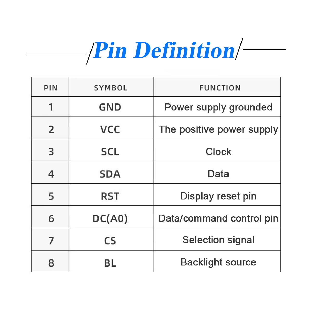 2.4 Inch TFT LCD Display Modul - Tft Display 2.4 recension och pris