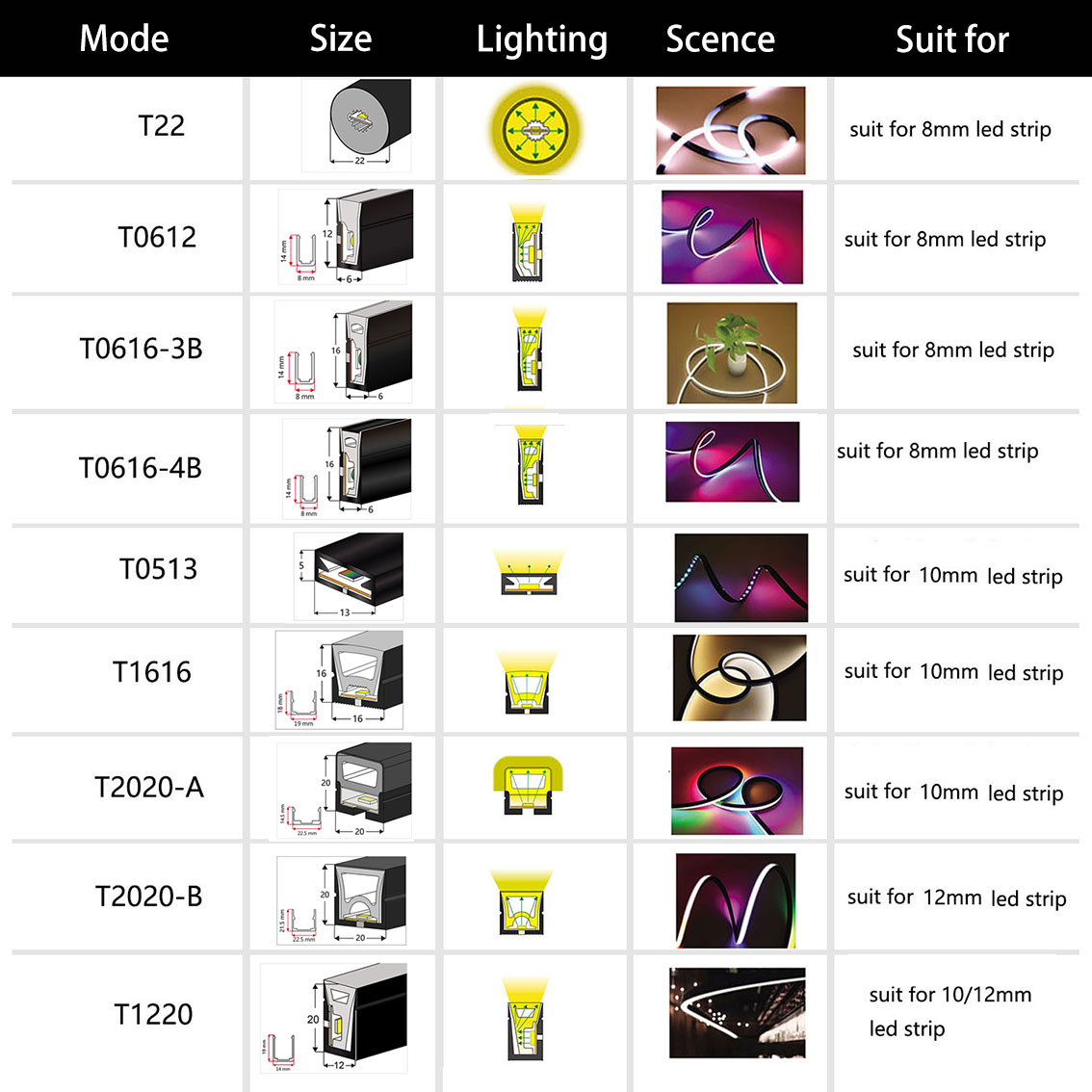 WS2812B WS2811 LED Neon Rope T - Ws2812B Strip 5V recension och pris